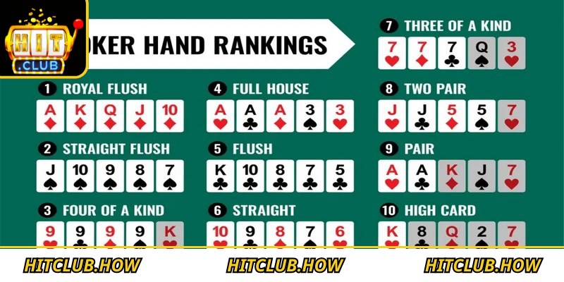 Nắm chắc luật chơi Poker Hitclub để đưa ra quyết định cược thông minh
